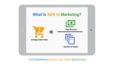 what is aov in marketing.